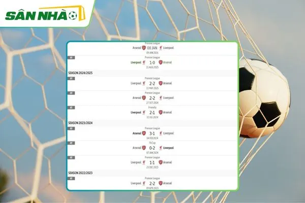 Lịch sử đối đầu Arsenal vs Liverpool