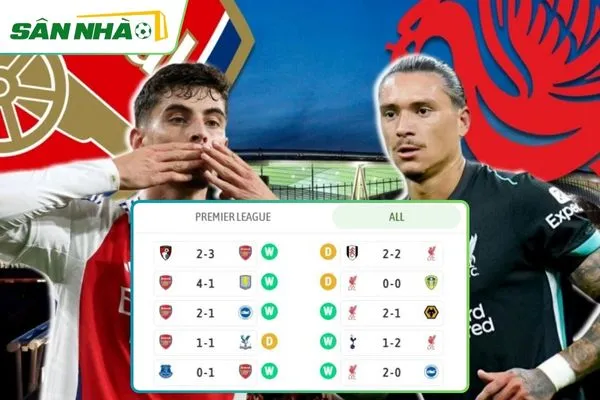 Phong độ gần đây của Arsenal vs Liverpool