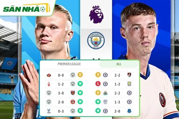 Phong độ gần đây của Manchester City vs Chelsea